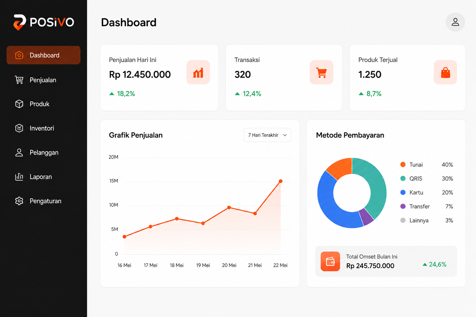 Dashboard Posivo
